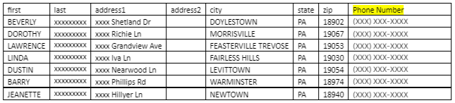Phone Number List